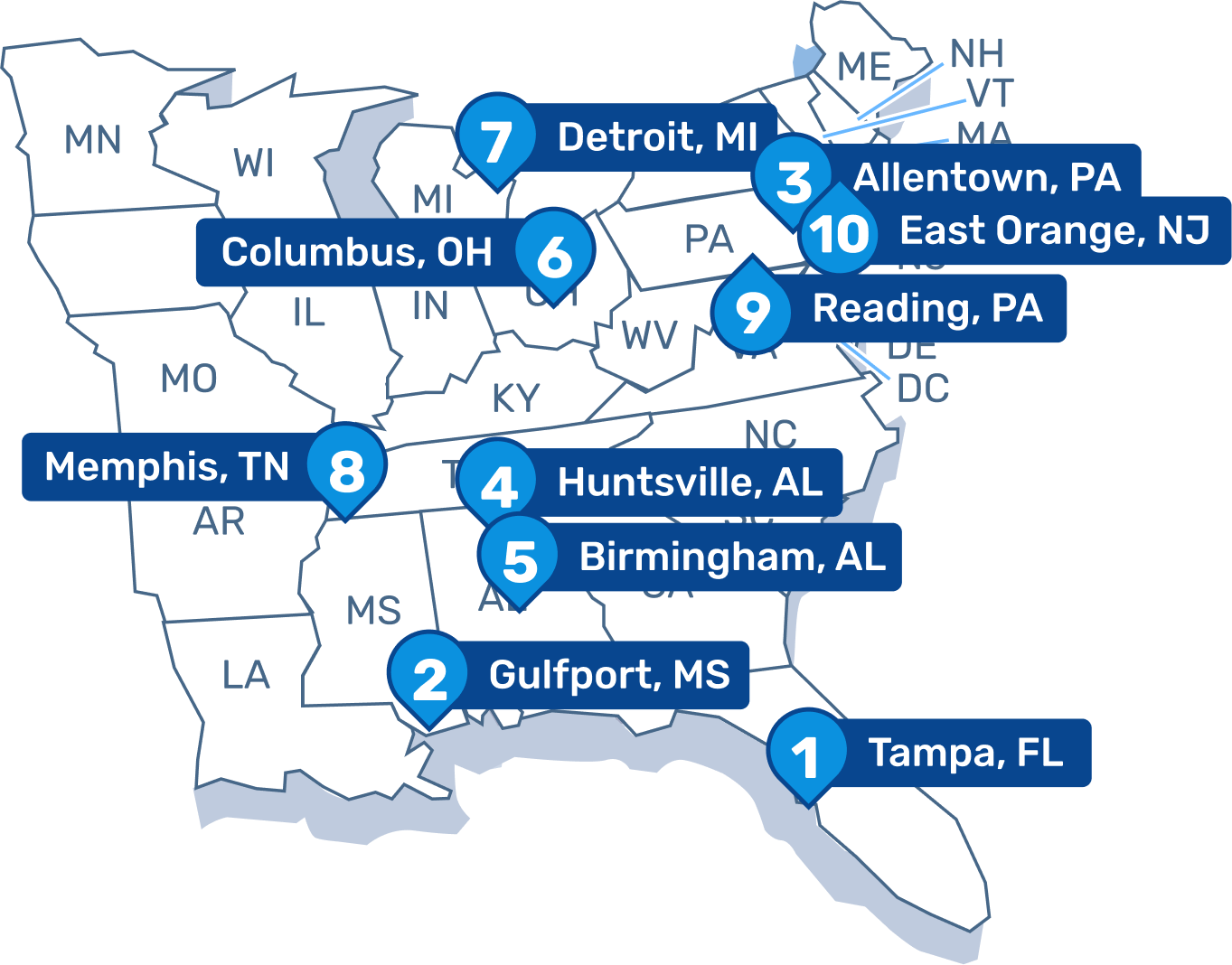 Top 25 Cities to Buy Investment Properties in 2020