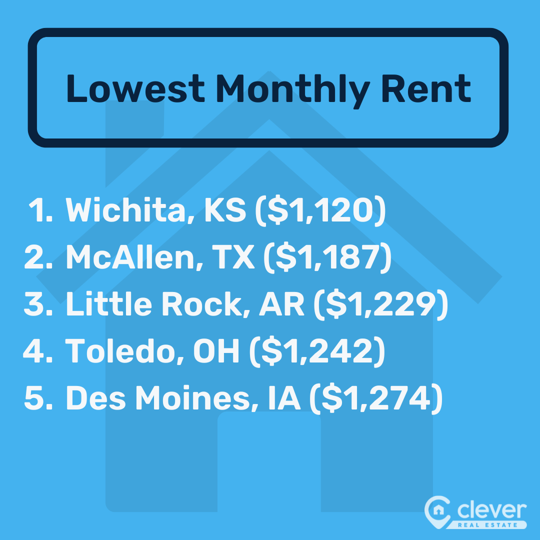 2024 Most Affordable Places to Live in the U.S.: 100 Cities, Ranked ...