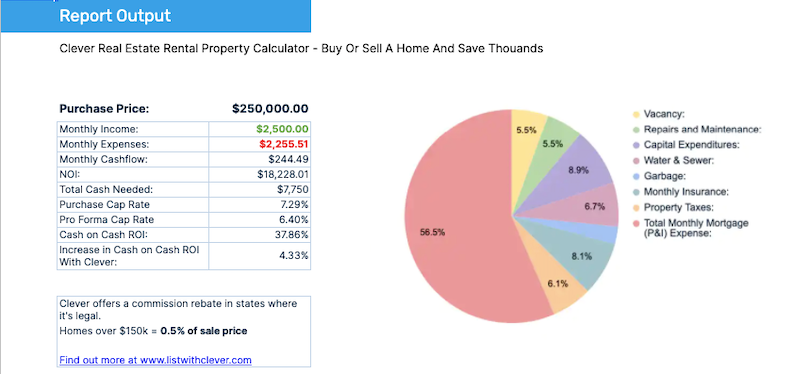 Rental Property Calculator Results