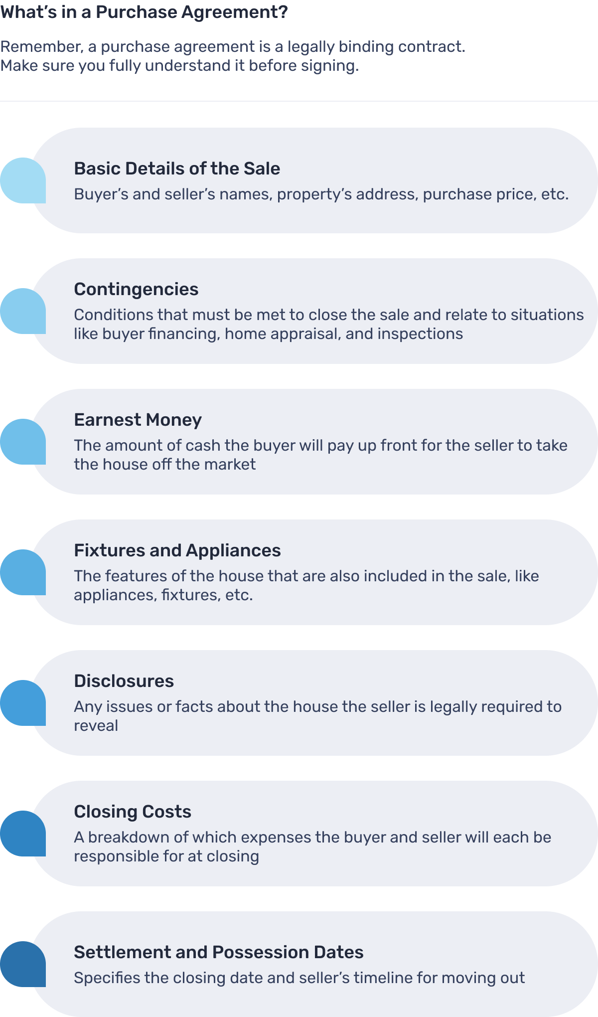 What's in a real estate purchase agreement?