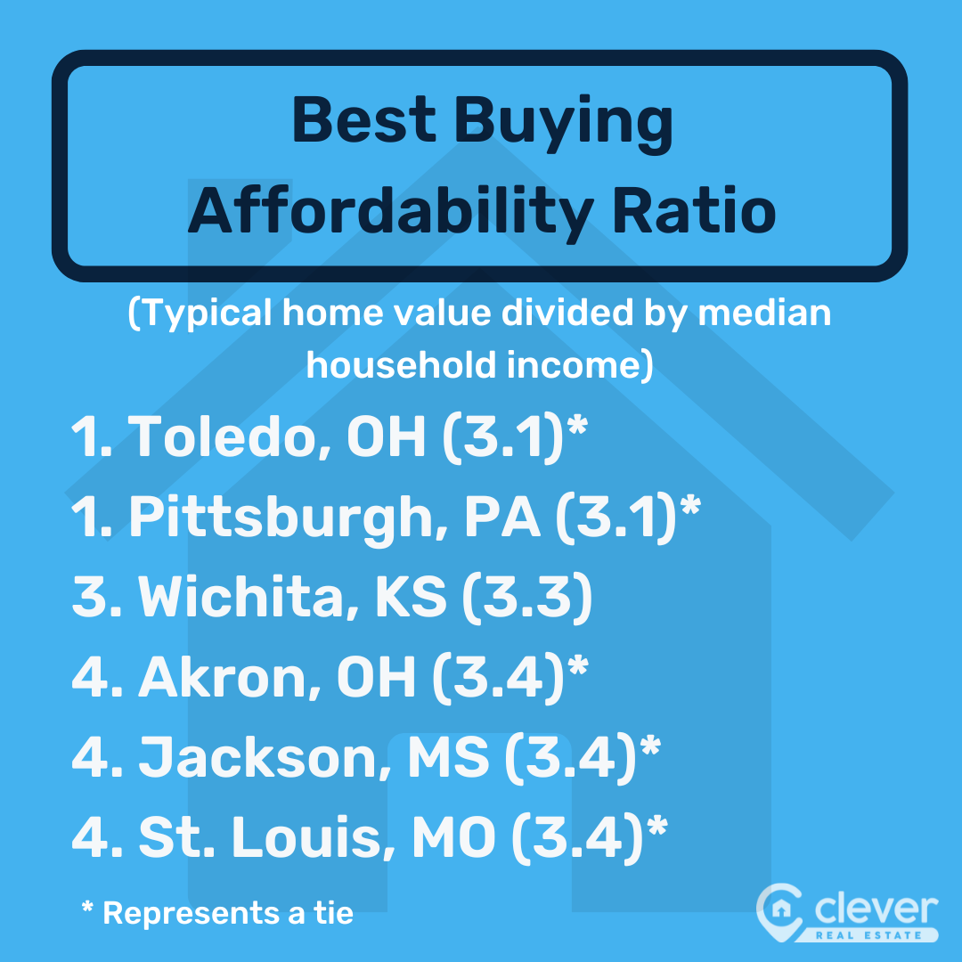 2024 Most Affordable Places to Live in the U.S.: 100 Cities, Ranked ...