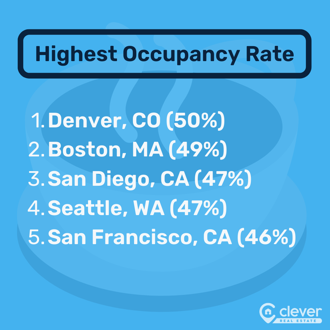 The Best ShortTerm Rental Markets of 2024 (and Where to Avoid