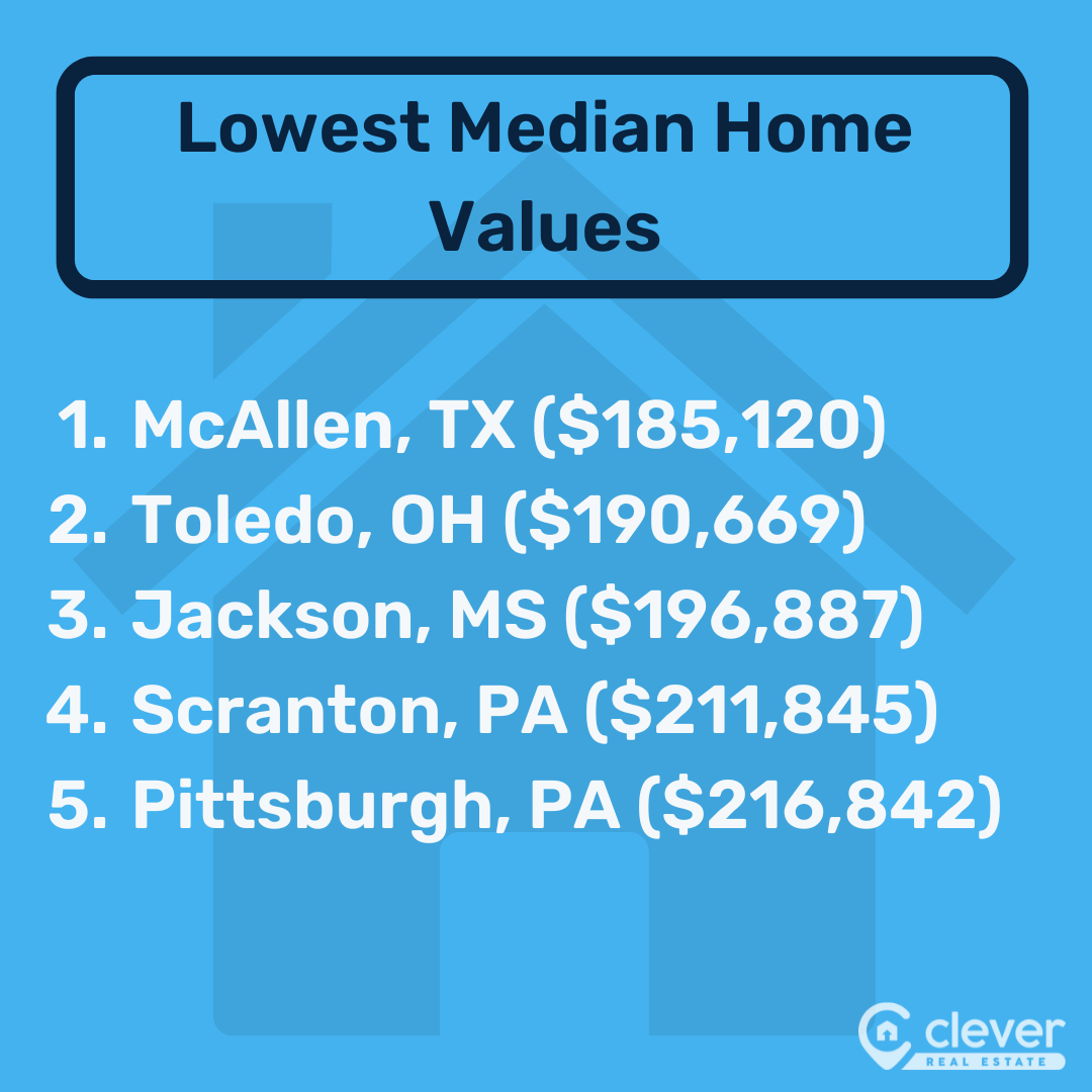 2024 Most Affordable Places to Live in the U.S.: 100 Cities, Ranked ...