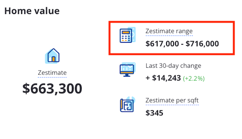 zestimate-range