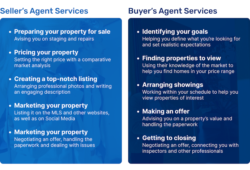 Breakdown of what real estate agents do for sellers