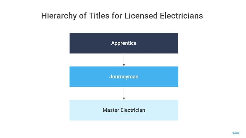 electrician titles